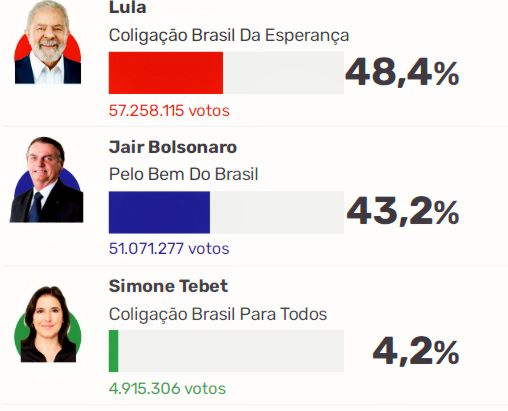 brasil
