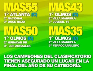 campeones